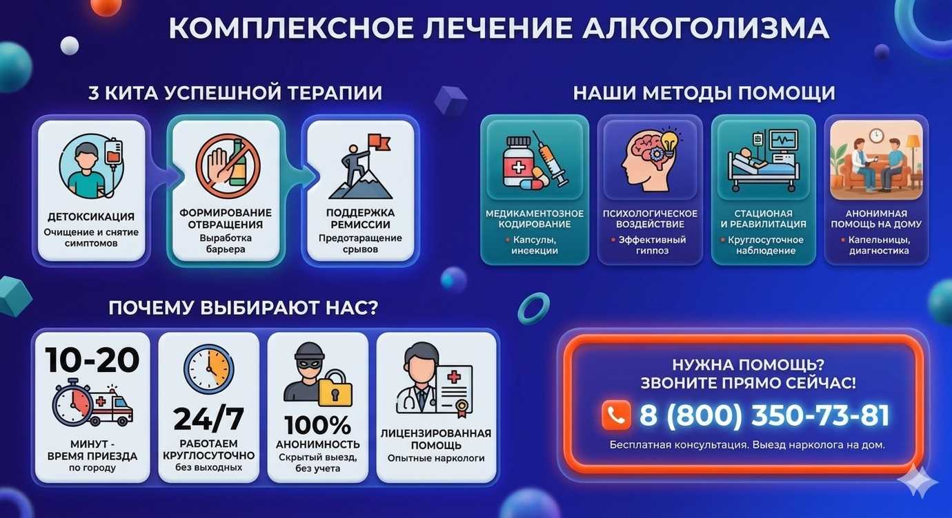Инфографика о методах лечения алкоголизма в Уссурийске: детоксикация, кодирование и анонимная помощь на дому от клиники Похмельная служба.